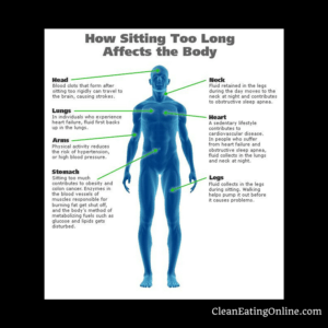 how sitting too long affects the body